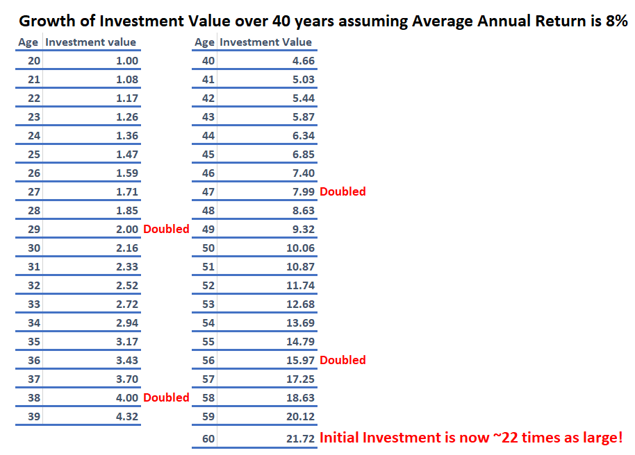 Getting started in the stock market