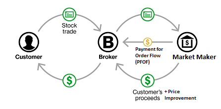 payment for order flow diagram